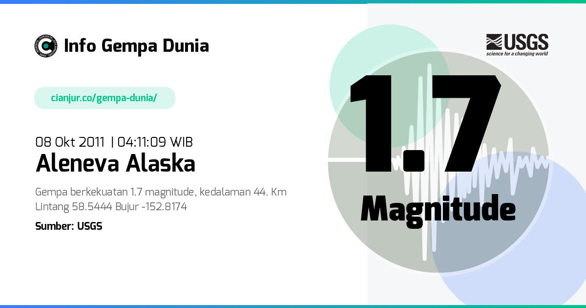 Gempa 1.7 M Aleneva Alaska 07 Okt 2011 - 21:11:09 WIB