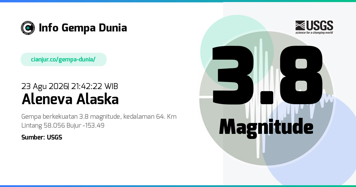 Gempa Aleneva Alaska 3.8 M 23 Agu 2026 - 14:42:22 WIB