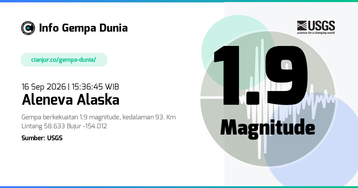 Gempa 1.9 M Aleneva Alaska 16 Sep 2026 - 08:36:45 WIB