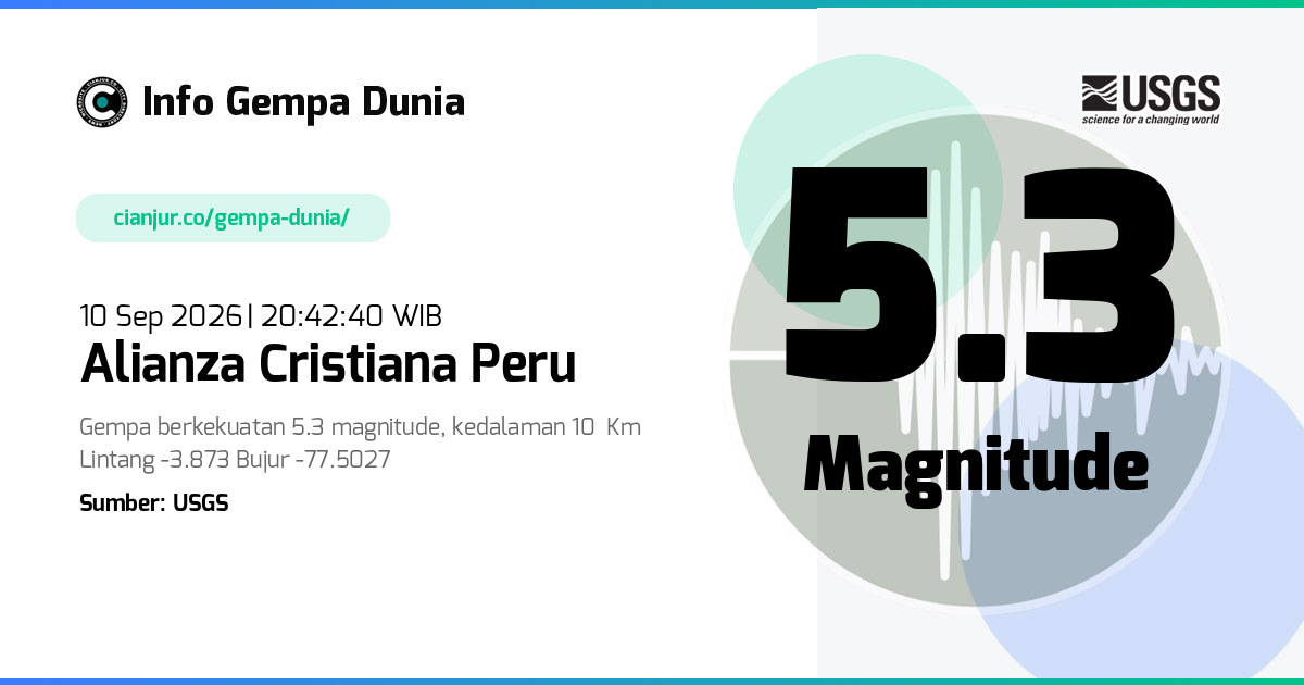 Gempa Alianza Cristiana Peru 5.3 M 10 Sep 2026 - 13:42:40 WIB