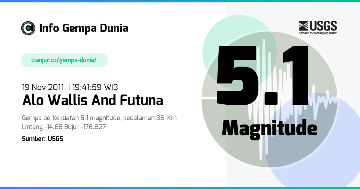 Gempa Alo Wallis and Futuna 5.1 M 19 Nov 2011 - 12:41:59 WIB