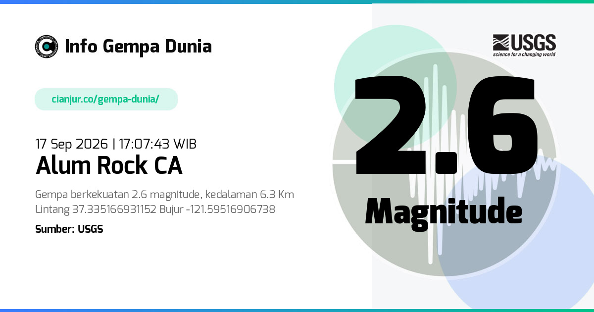 Gempa 2.6 M Alum Rock CA 17 Sep 2026 - 10:07:43 WIB