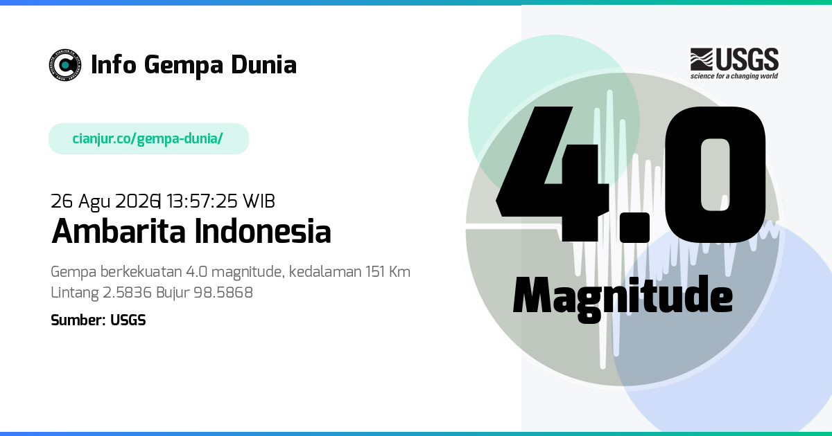 Gempa Ambarita Indonesia 4.0 M 26 Agu 2026 - 06:57:25 WIB