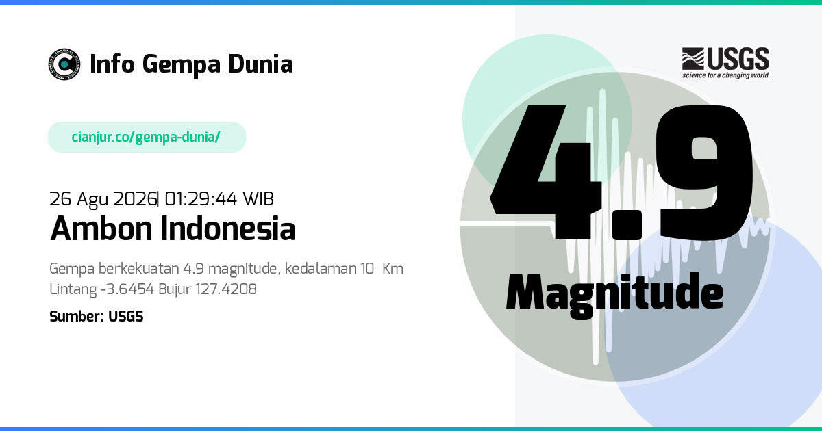 Gempa Ambon Indonesia 4.9 M 25 Agu 2026 - 18:29:44 WIB