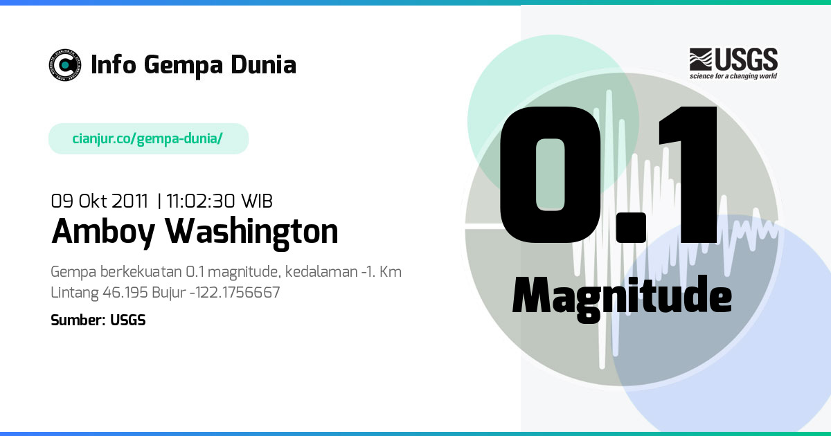 Gempa 0.1 M Amboy Washington 09 Okt 2011 - 04:02:30 WIB