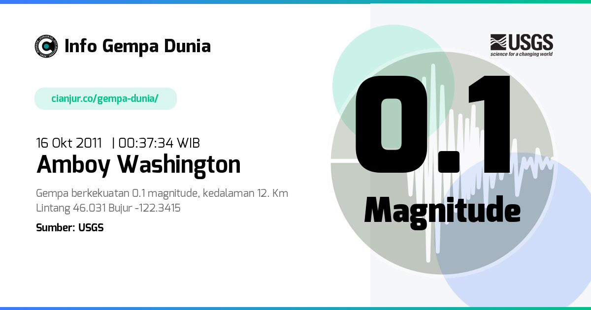 Gempa Amboy Washington 0.1 M 15 Okt 2011 - 17:37:34 WIB