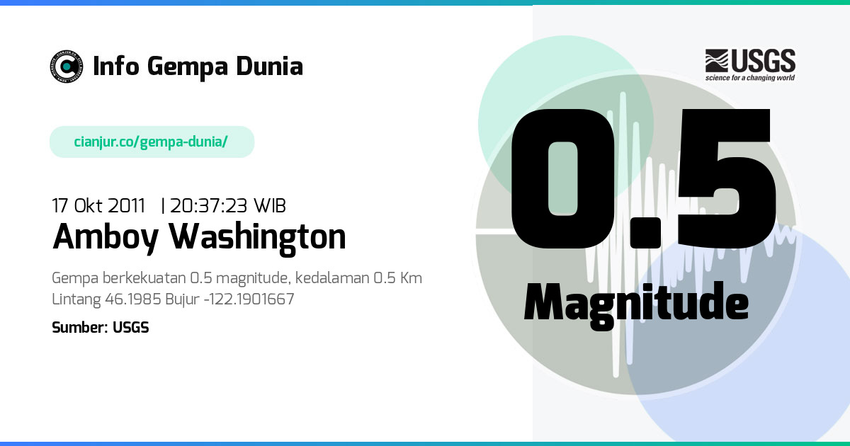 Gempa Amboy Washington 0.5 M 17 Okt 2011 - 13:37:23 WIB