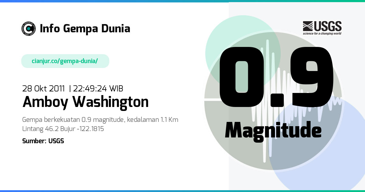 Gempa Amboy Washington 0.9 M 28 Okt 2011 - 15:49:24 WIB