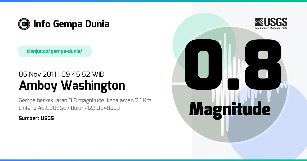 Gempa Amboy Washington 0.8 M 05 Nov 2011 - 02:45:52 WIB