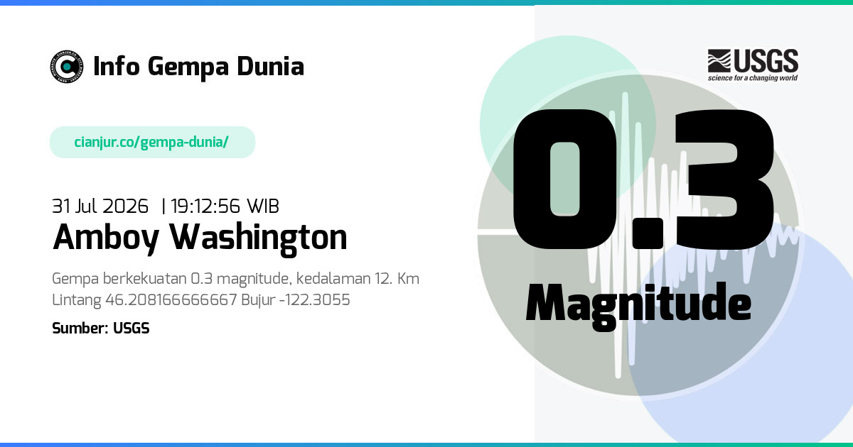 Gempa Amboy Washington 0.3 M 31 Jul 2026 - 12:12:56 WIB