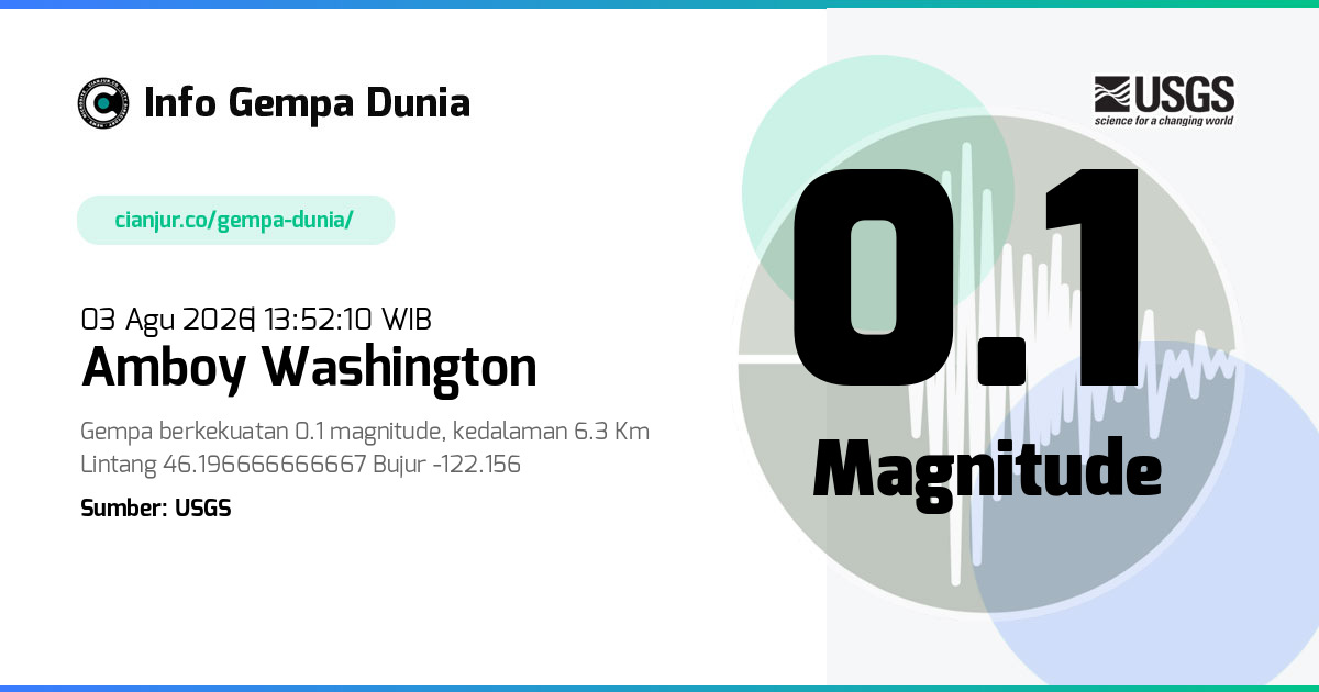 Gempa Amboy Washington 0.1 M 03 Agu 2026 - 06:52:10 WIB
