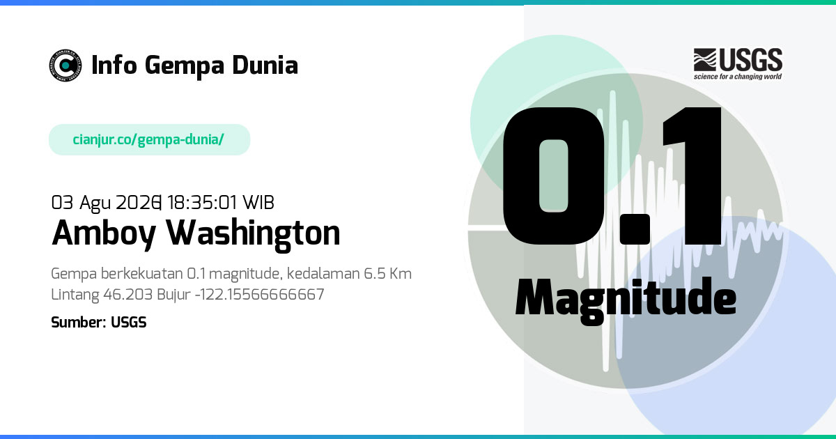 Gempa Amboy Washington 0.1 M 03 Agu 2026 - 11:35:01 WIB