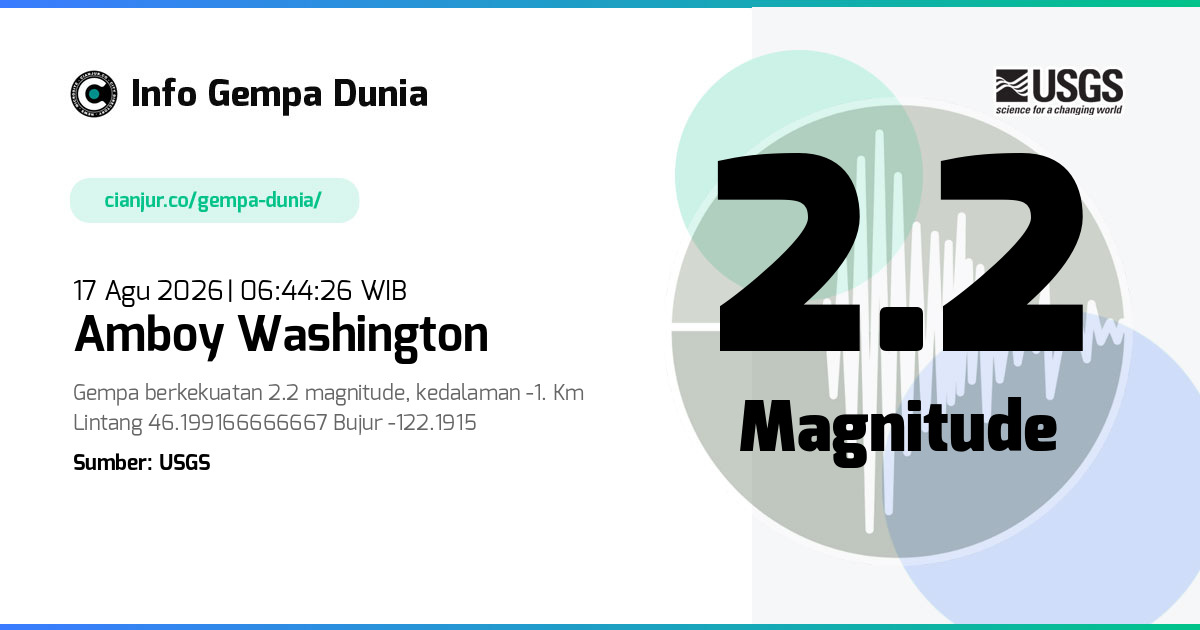 Gempa Amboy Washington 2.2 M 16 Agu 2026 - 23:44:26 WIB
