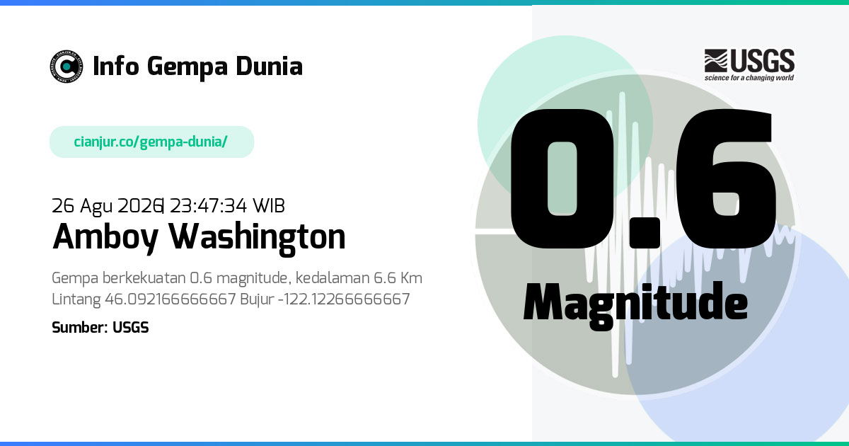 Gempa Amboy Washington 0.6 M 26 Agu 2026 - 16:47:34 WIB