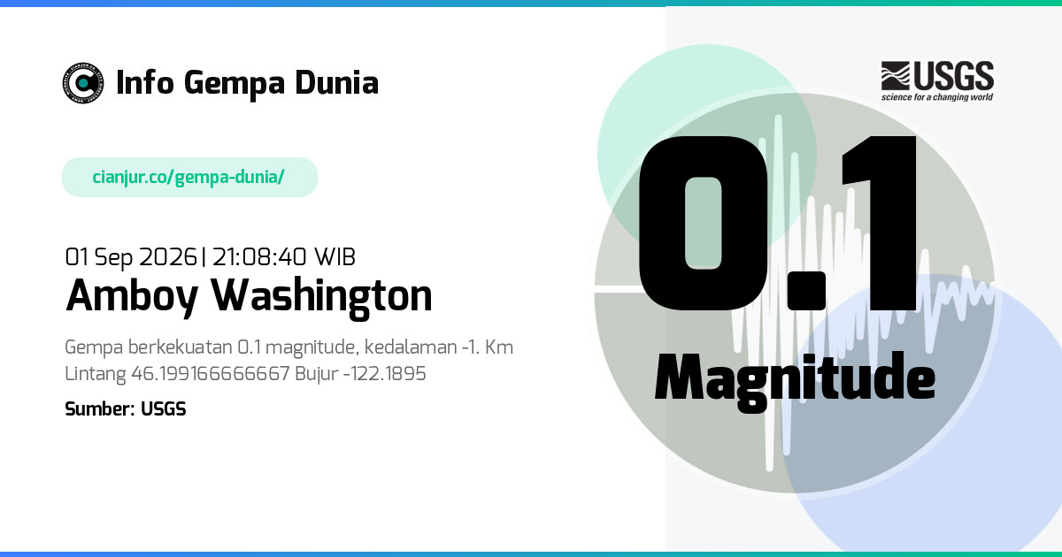 Gempa Amboy Washington 0.1 M 01 Sep 2026 - 14:08:40 WIB