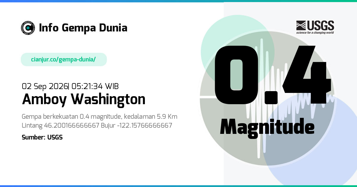 Gempa Amboy Washington 0.4 M 01 Sep 2026 - 22:21:34 WIB