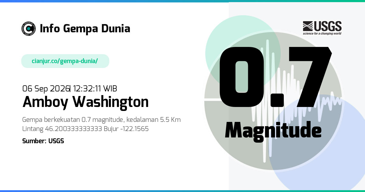 Gempa Amboy Washington 0.7 M 06 Sep 2026 - 05:32:11 WIB