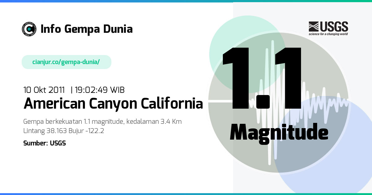 Gempa 1.1 M American Canyon California 10 Okt 2011 - 12:02:49 WIB