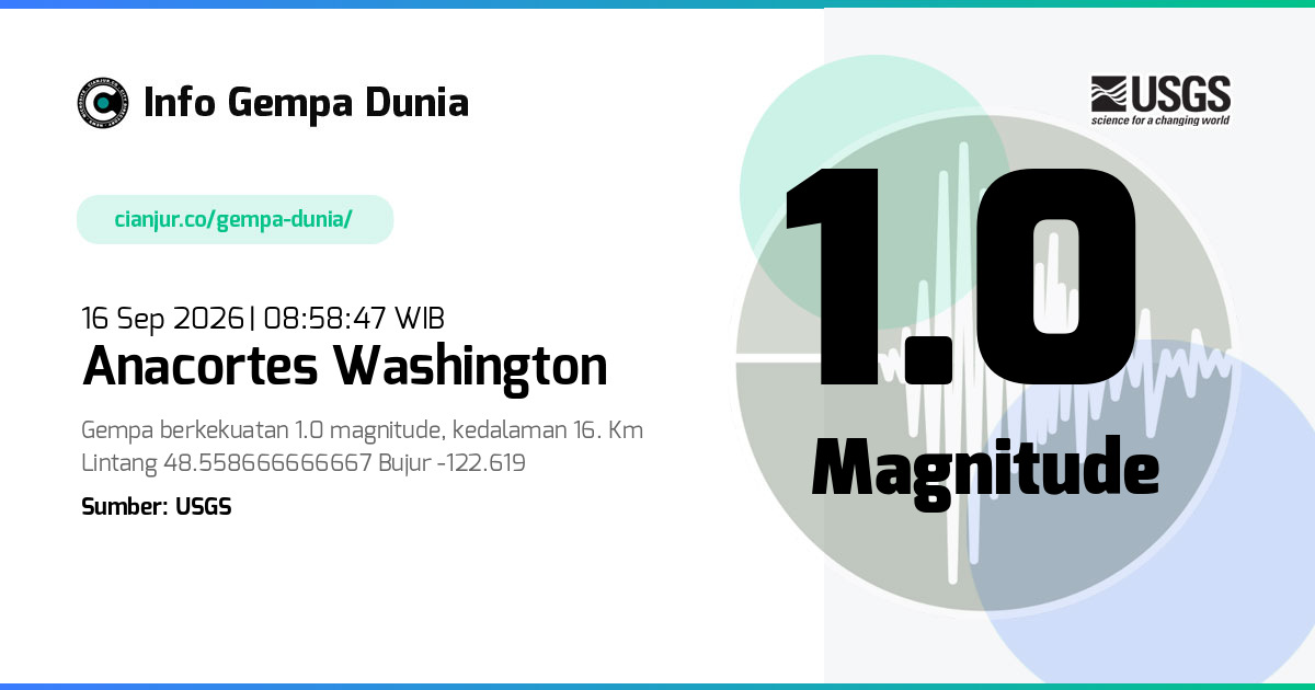 Gempa 1.0 M Anacortes Washington 16 Sep 2026 - 01:58:47 WIB
