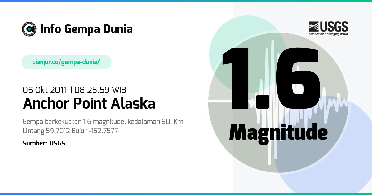 Gempa 1.6 M Anchor Point Alaska 06 Okt 2011 - 01:25:59 WIB