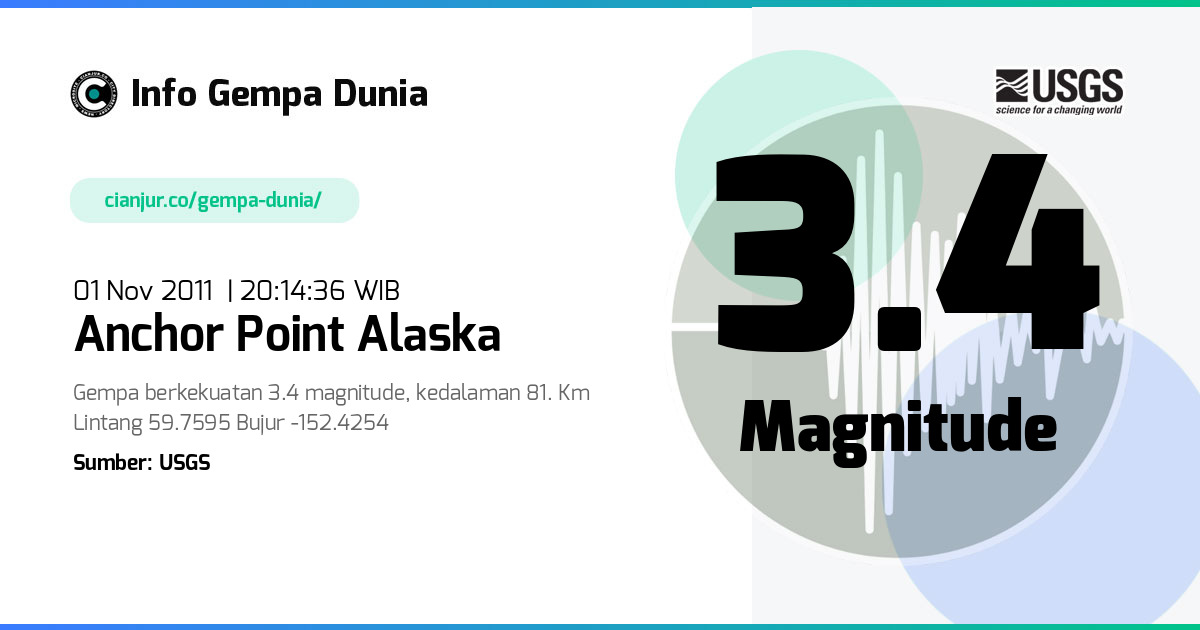 Gempa Anchor Point Alaska 3.4 M 01 Nov 2011 - 13:14:36 WIB