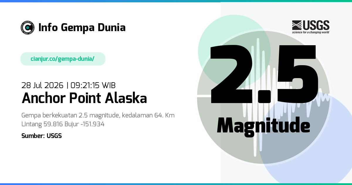 Gempa Anchor Point Alaska 2.5 M 28 Jul 2026 - 02:21:15 WIB