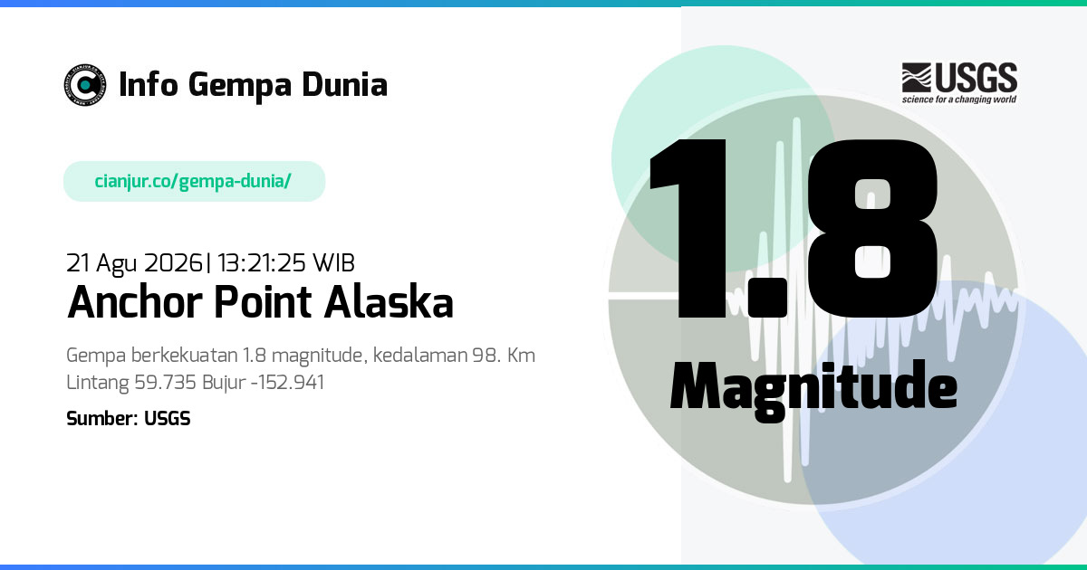 Gempa Anchor Point Alaska 1.8 M 21 Agu 2026 - 06:21:25 WIB