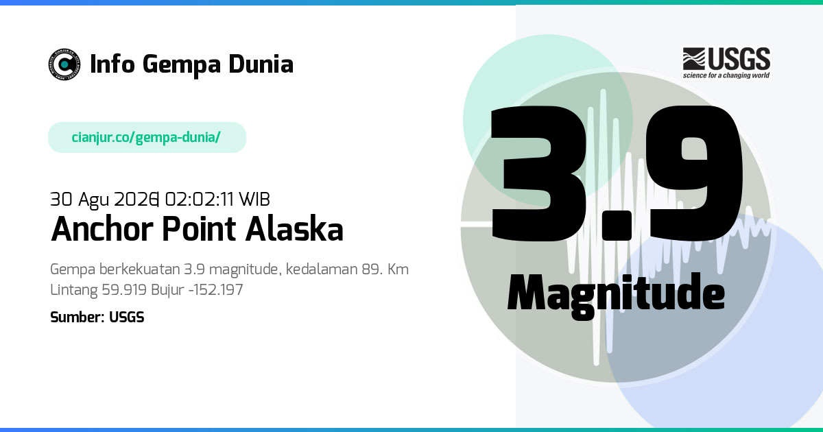 Gempa Anchor Point Alaska 3.9 M 29 Agu 2026 - 19:02:11 WIB