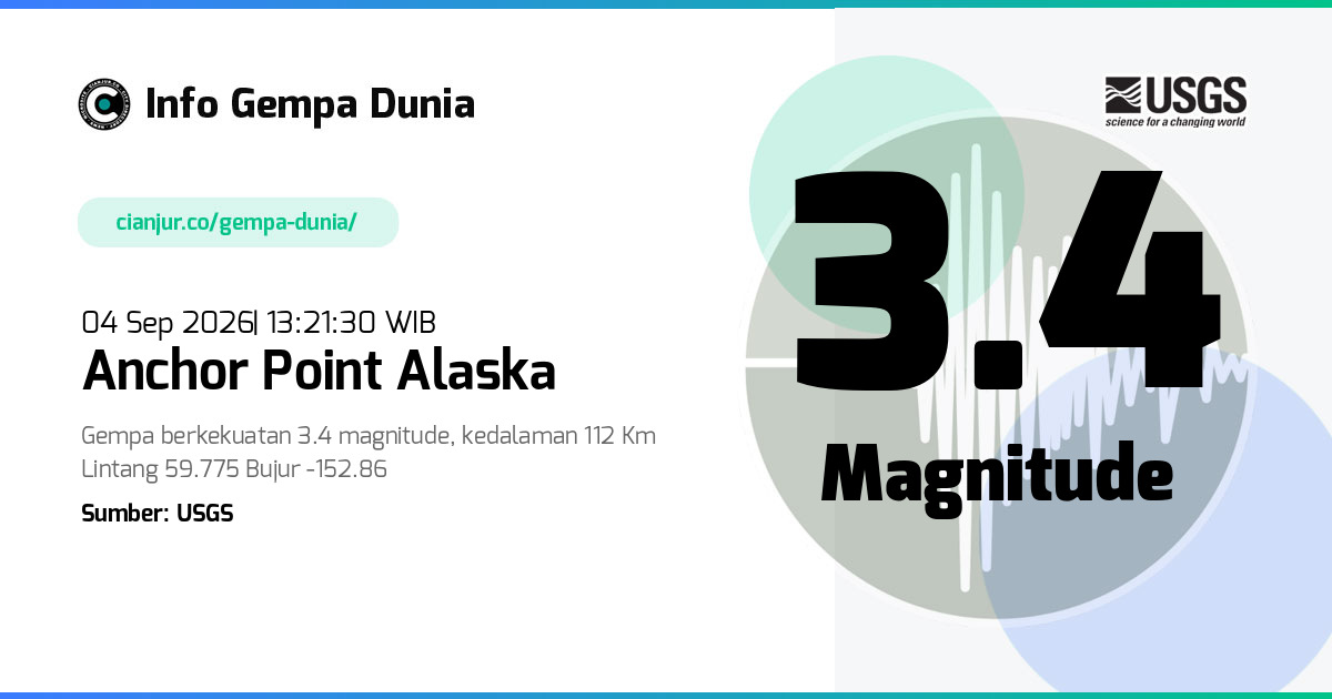 Gempa Anchor Point Alaska 3.4 M 04 Sep 2026 - 06:21:30 WIB