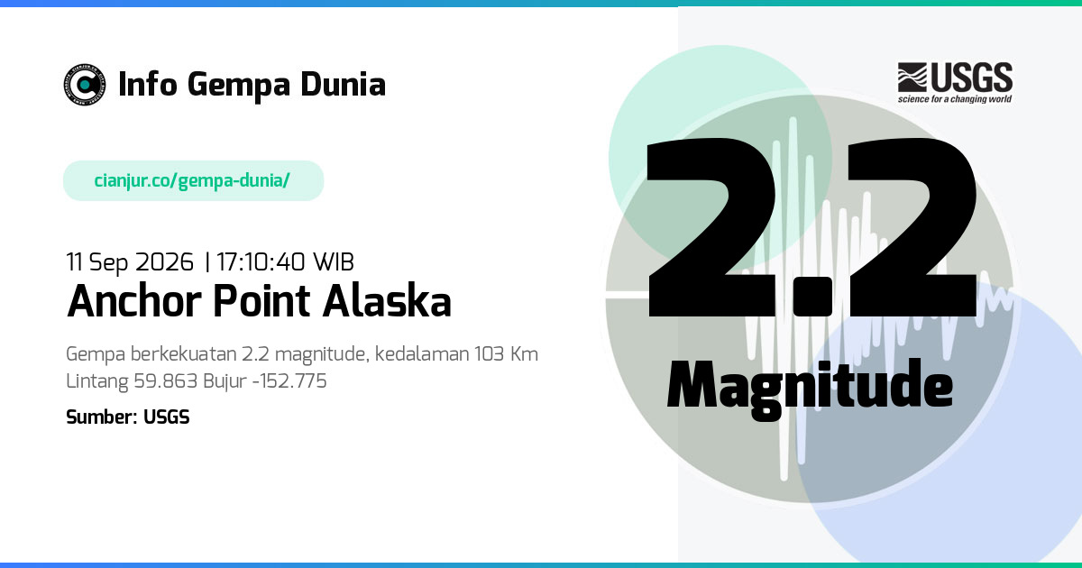Gempa Anchor Point Alaska 2.2 M 11 Sep 2026 - 10:10:40 WIB