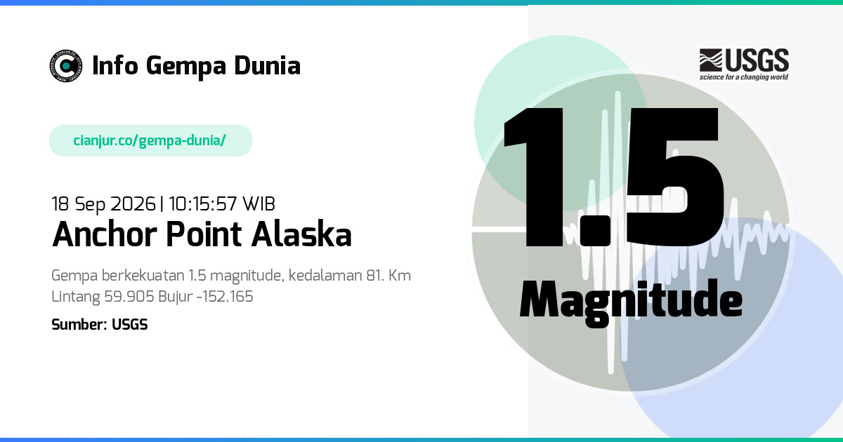 Gempa 1.5 M Anchor Point Alaska 18 Sep 2026 - 03:15:57 WIB