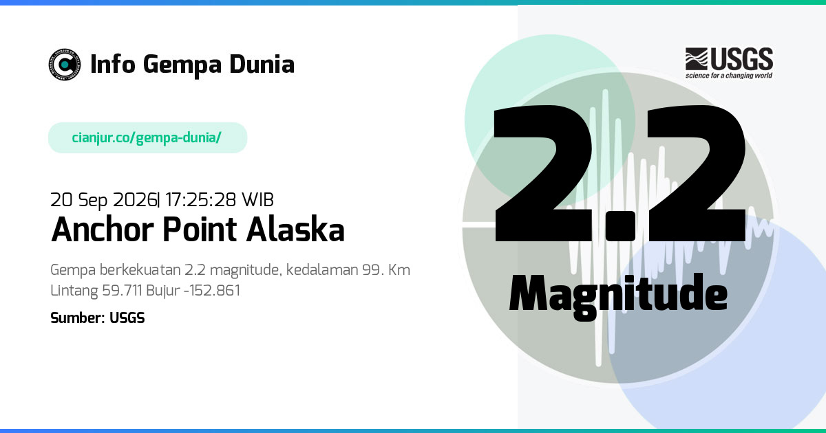 Gempa 2.2 M Anchor Point Alaska 20 Sep 2026 - 10:25:28 WIB