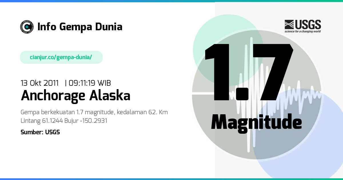 Gempa 1.7 M Anchorage Alaska 13 Okt 2011 - 02:11:19 WIB