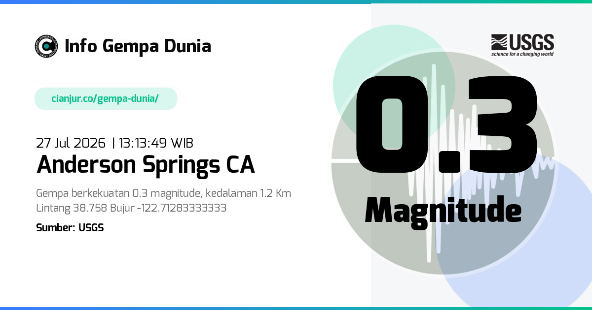 Gempa Anderson Springs CA 0.3 M 27 Jul 2026 - 06:13:49 WIB