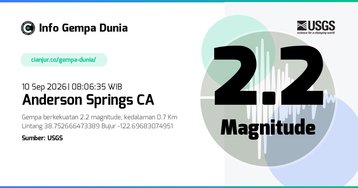 Gempa Anderson Springs CA 2.2 M 10 Sep 2026 - 01:06:35 WIB