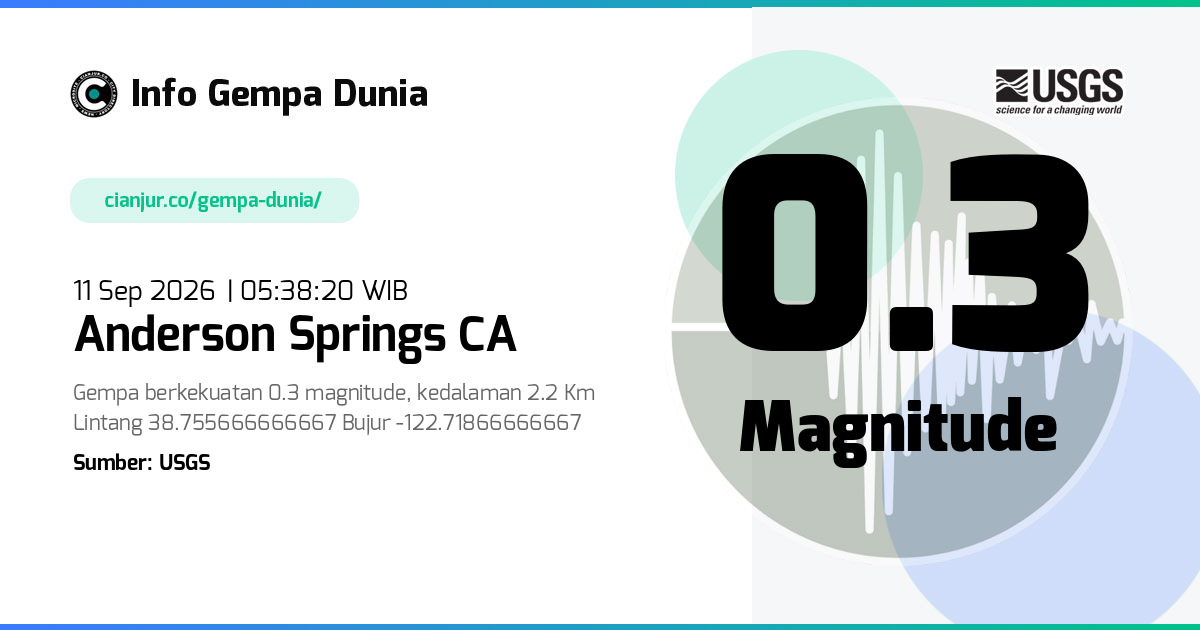 Gempa Anderson Springs CA 0.3 M 10 Sep 2026 - 22:38:20 WIB