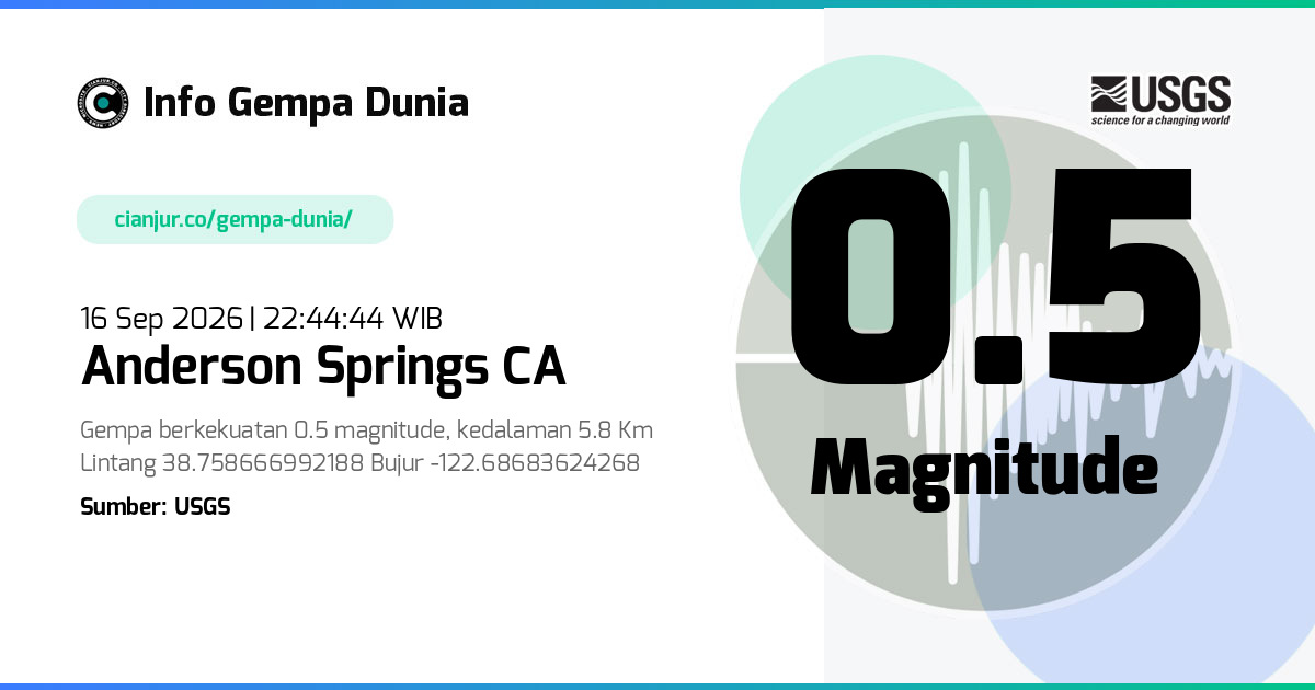 Gempa 0.5 M Anderson Springs CA 16 Sep 2026 - 15:44:44 WIB