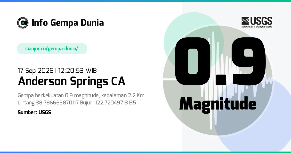 Gempa 0.9 M Anderson Springs CA 17 Sep 2026 - 05:20:53 WIB