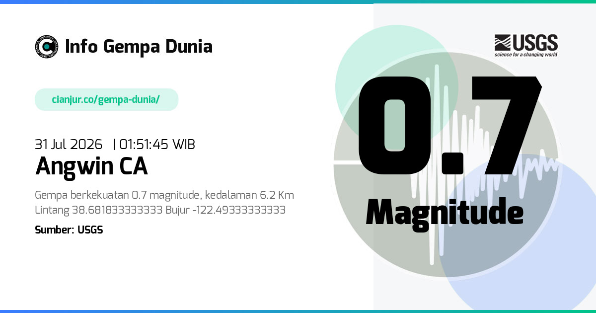Gempa Angwin CA 0.7 M 30 Jul 2026 - 18:51:45 WIB