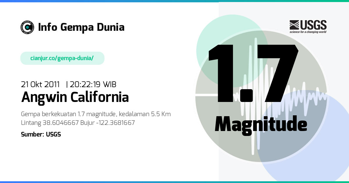 Gempa Angwin California 1.7 M 21 Okt 2011 - 13:22:19 WIB