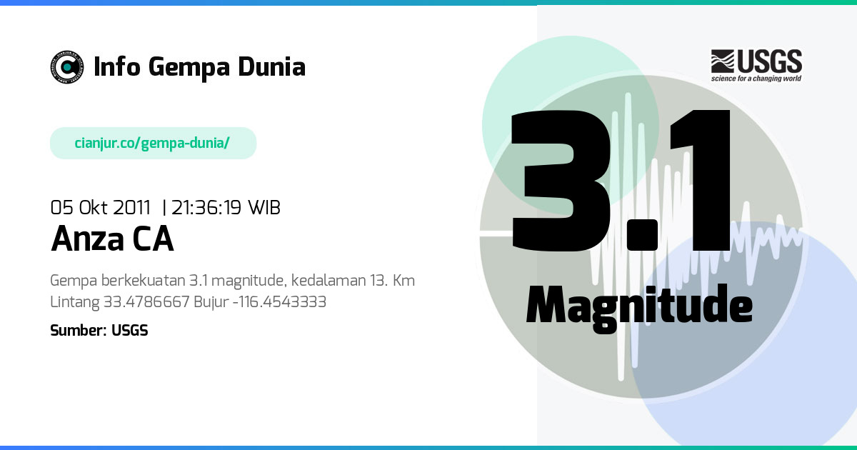 Gempa Anza CA 3.1 M 05 Okt 2011 - 14:36:19 WIB