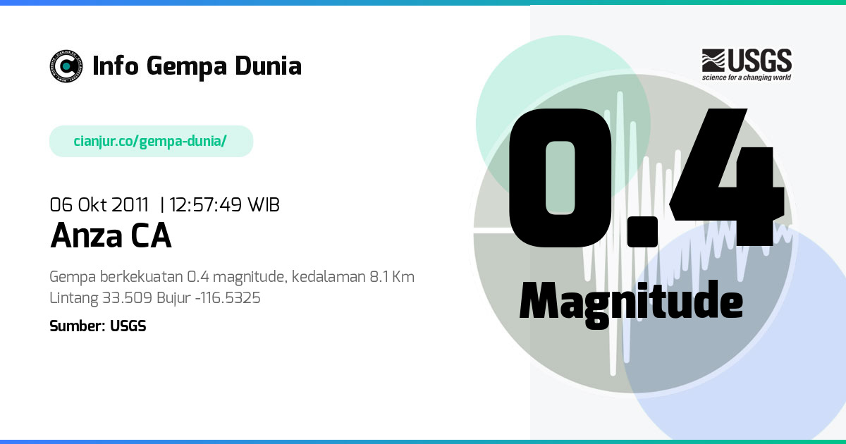 Gempa 0.4 M Anza CA 06 Okt 2011 - 05:57:49 WIB