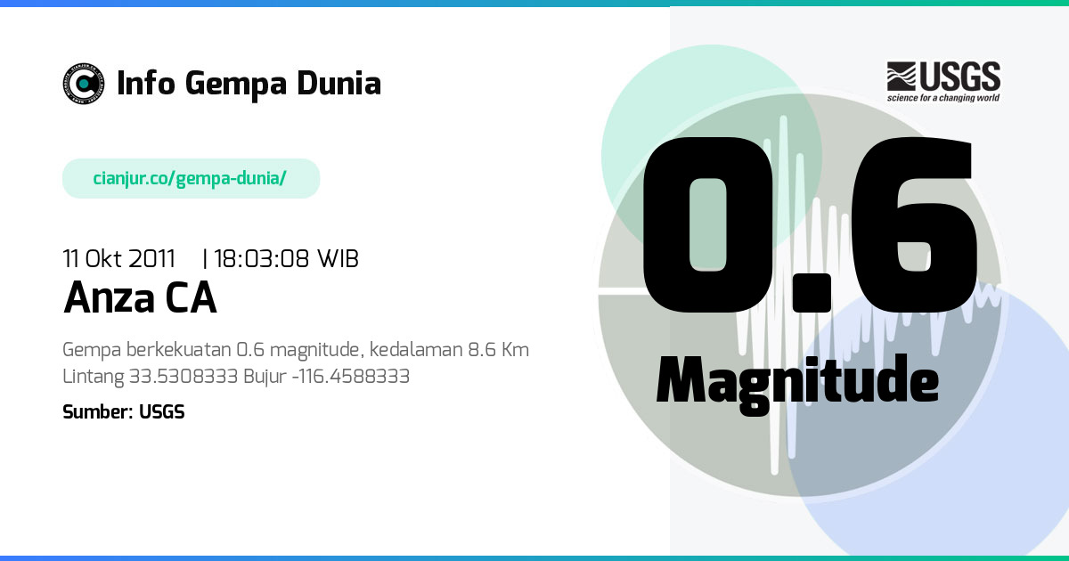 Gempa 0.6 M Anza CA 11 Okt 2011 - 11:03:08 WIB