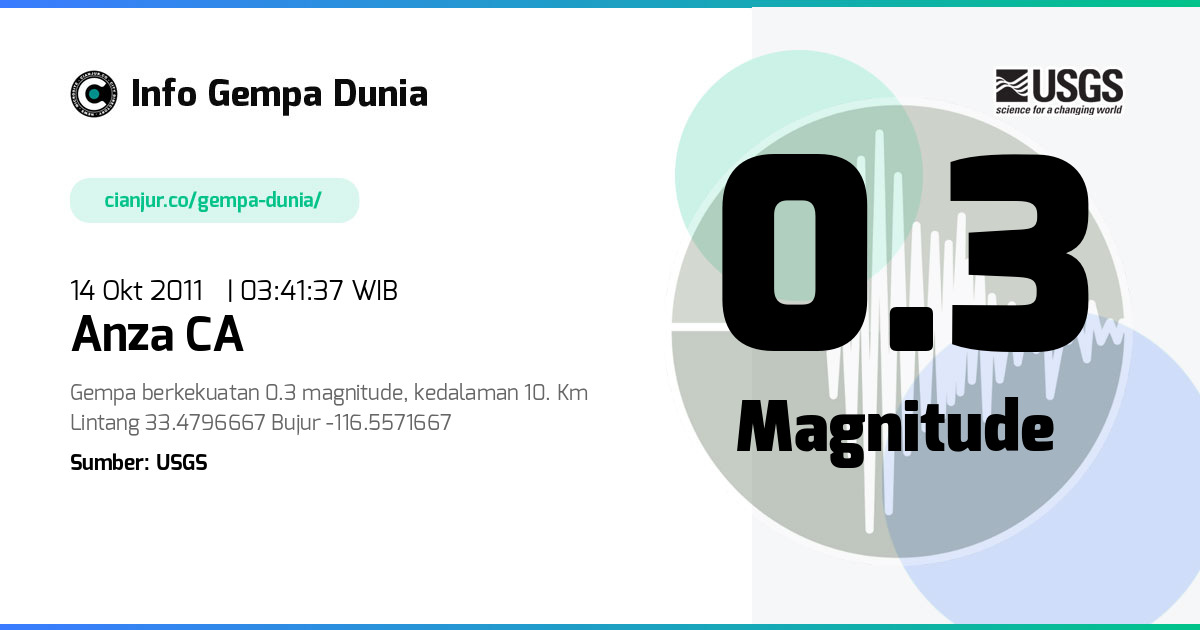 Gempa Anza CA 0.3 M 13 Okt 2011 - 20:41:37 WIB