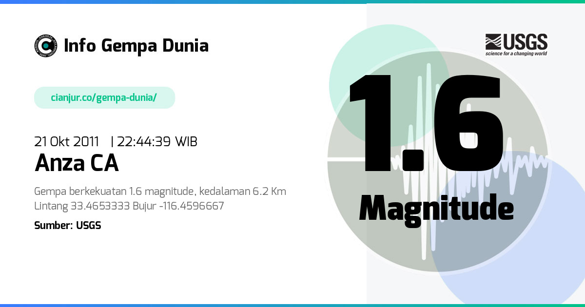 Gempa Anza CA 1.6 M 21 Okt 2011 - 15:44:39 WIB