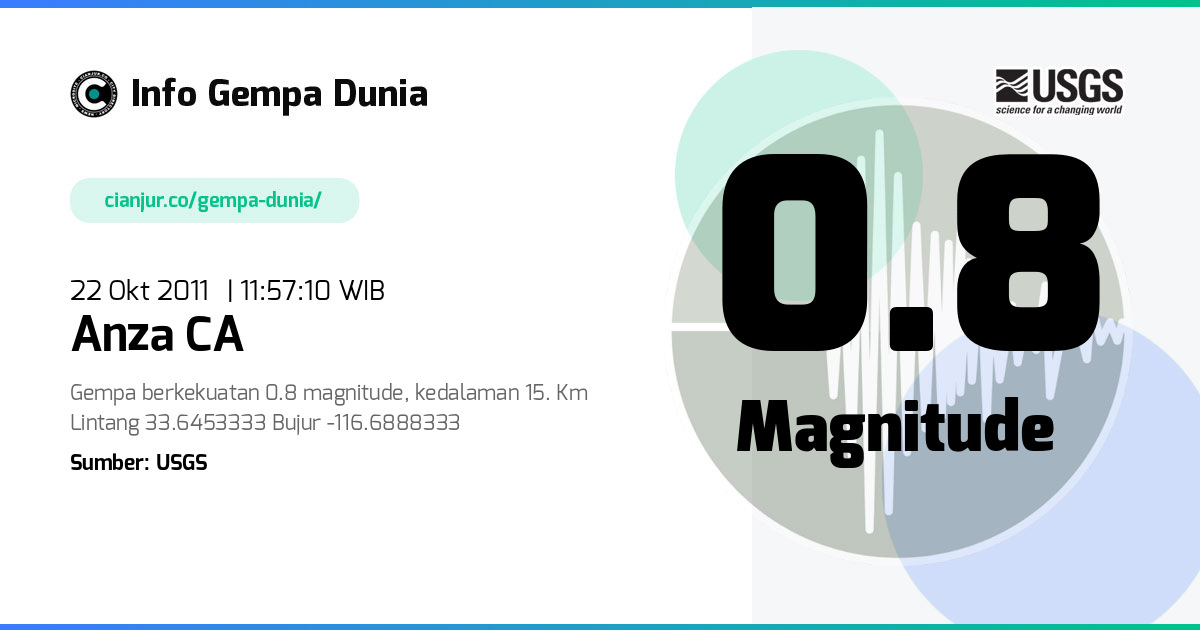 Gempa Anza CA 0.8 M 22 Okt 2011 - 04:57:10 WIB
