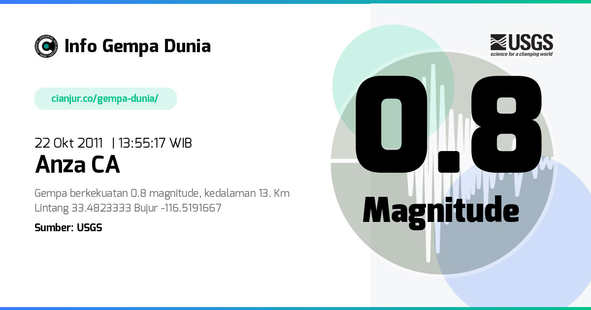 Gempa Anza CA 0.8 M 22 Okt 2011 - 06:55:17 WIB