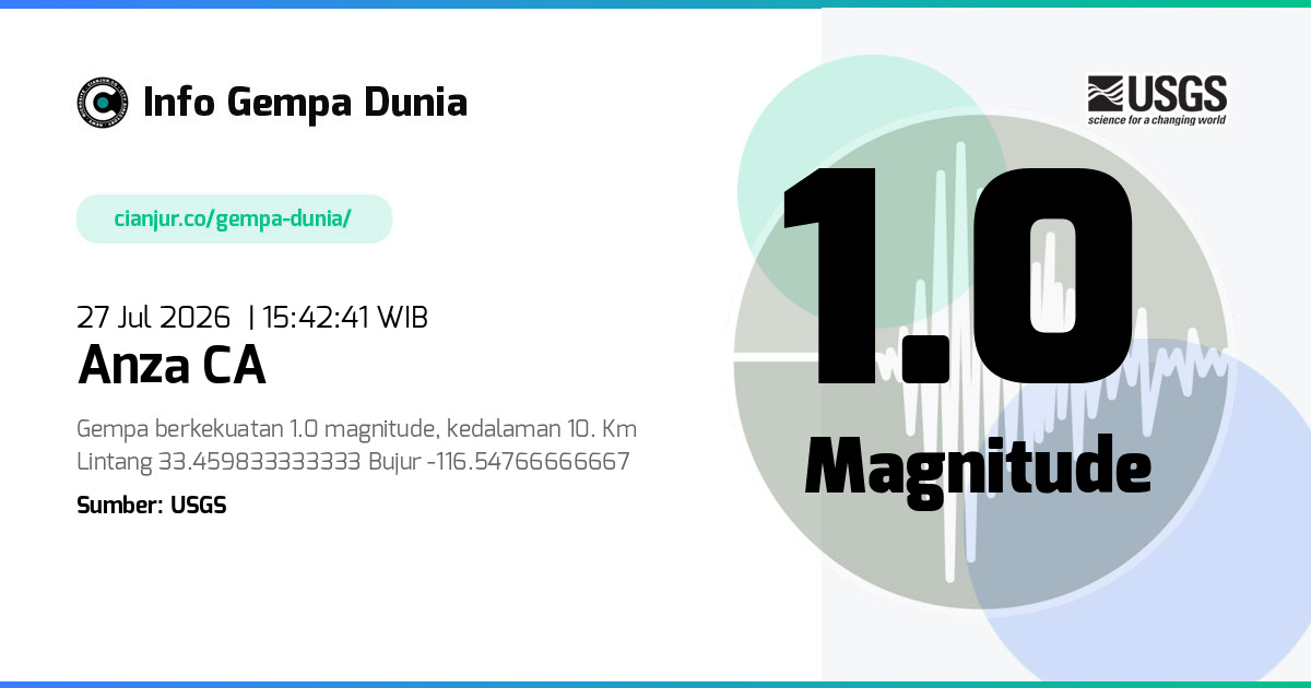 Gempa Anza CA 1.0 M 27 Jul 2026 - 08:42:41 WIB