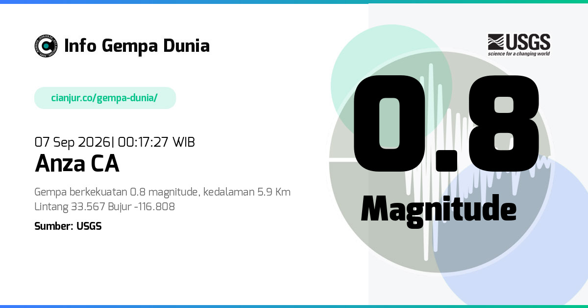 Gempa Anza CA 0.8 M 06 Sep 2026 - 17:17:27 WIB
