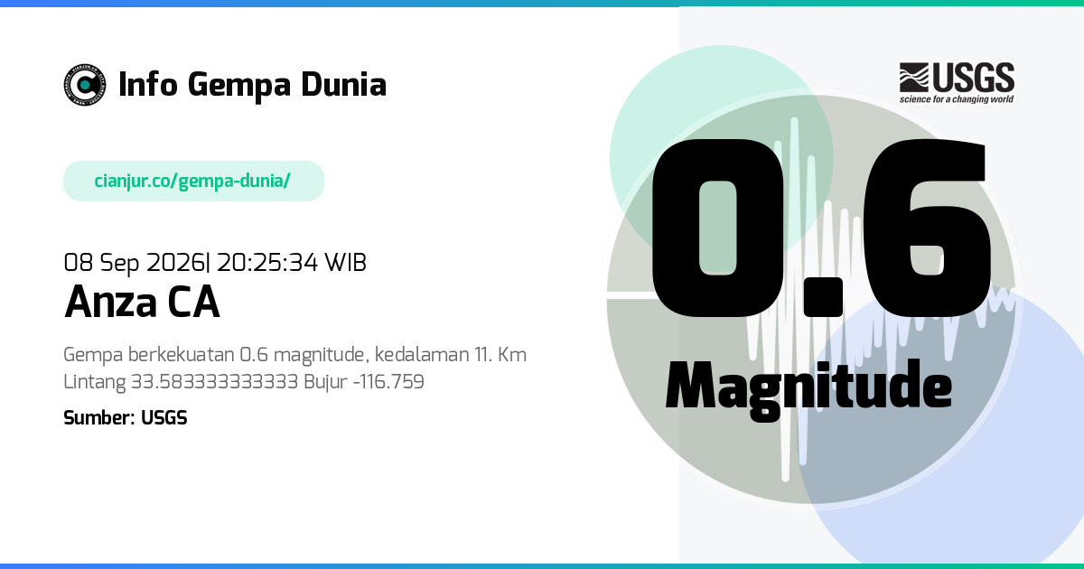 Gempa Anza CA 0.6 M 08 Sep 2026 - 13:25:34 WIB